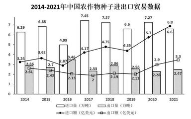 2022年海南省公务员考试行测真题解析 农作物种子